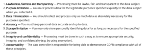 GDPR list