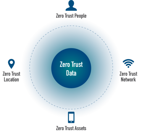 Zero Trust for Enterprise Mobility - SyncDog Mobile Security