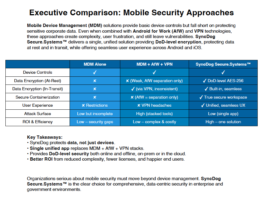 SyncDog Executive Comparison